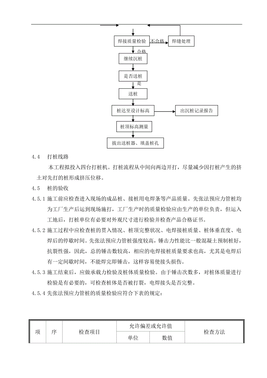 某桩基施工方案.doc_第3页