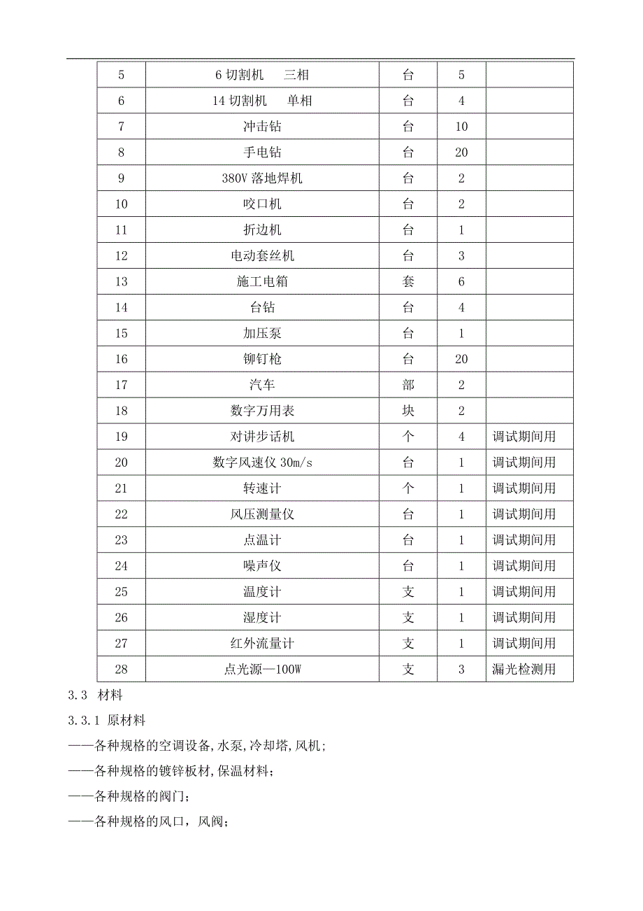 某楼暖通施工方案.doc_第2页