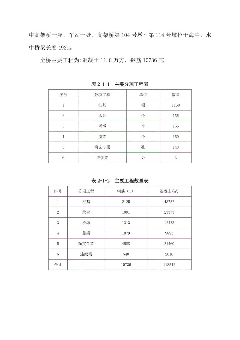 某轻轨施工组织设计.doc_第2页