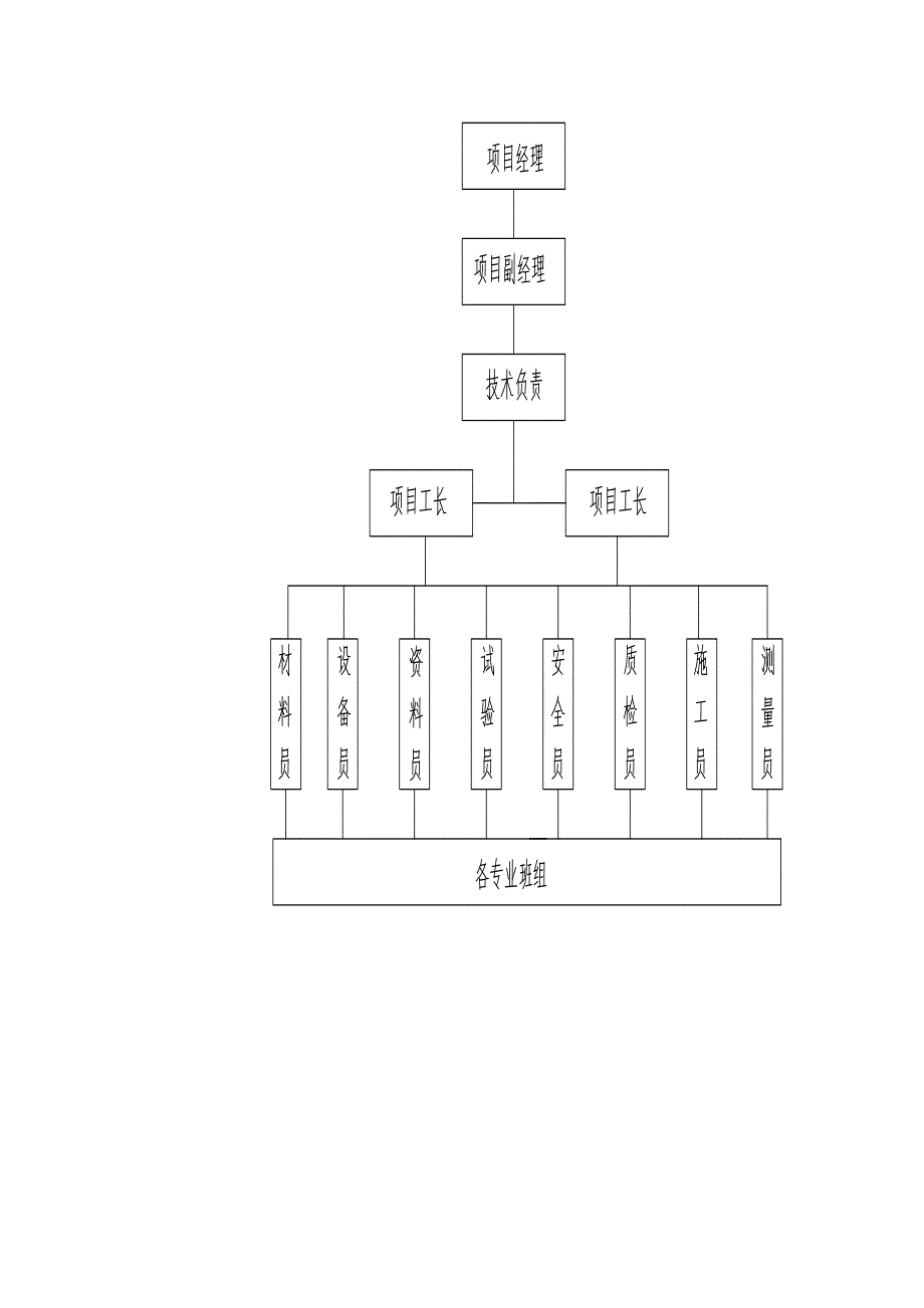 某村庄公路硬化路面施工组织设计.doc_第3页