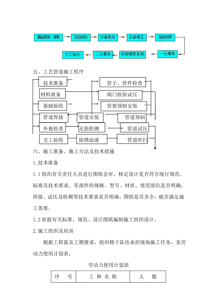 某电解车间压力容器及设备安装工程施工方案.doc_第3页