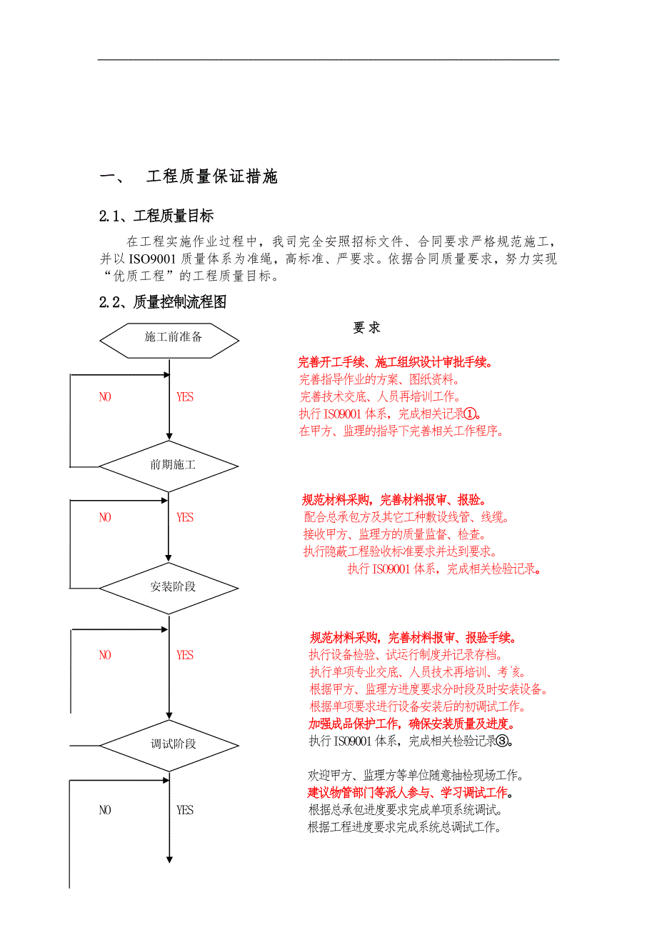 某弱电智能化系统工程施工组织设计.doc_第3页