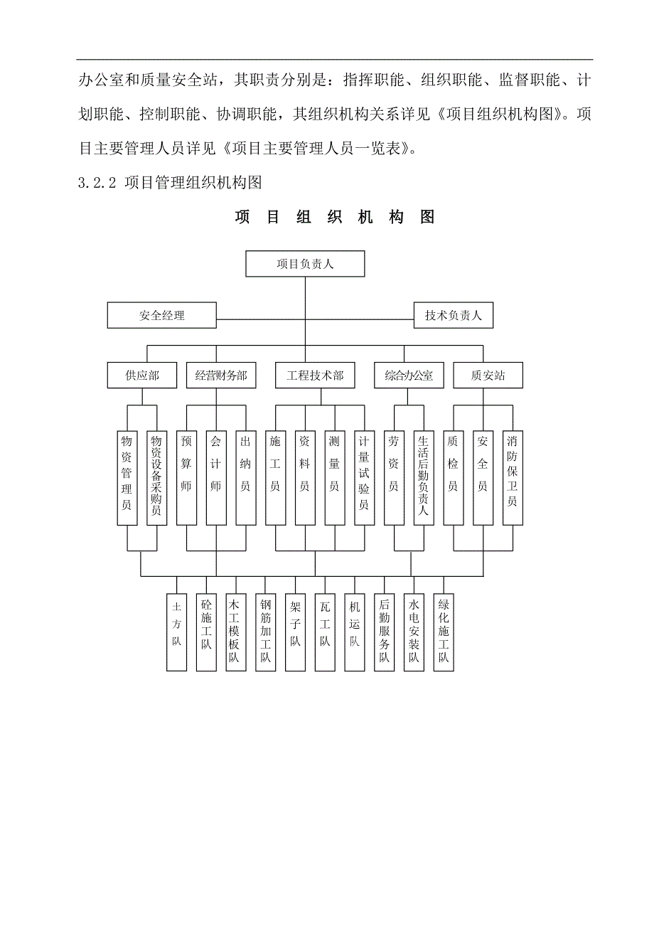 某广场项目景观工程蓄水池施工组织设计.doc_第3页