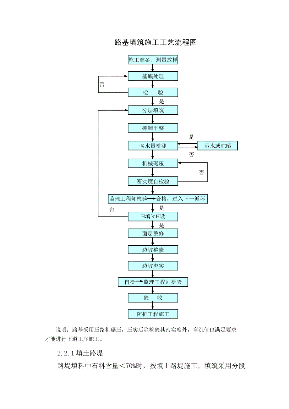 某路基填筑施工方案.doc_第3页