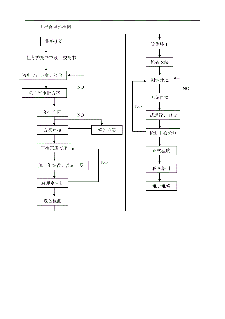 某楼宇对讲系统施工方案.doc_第3页