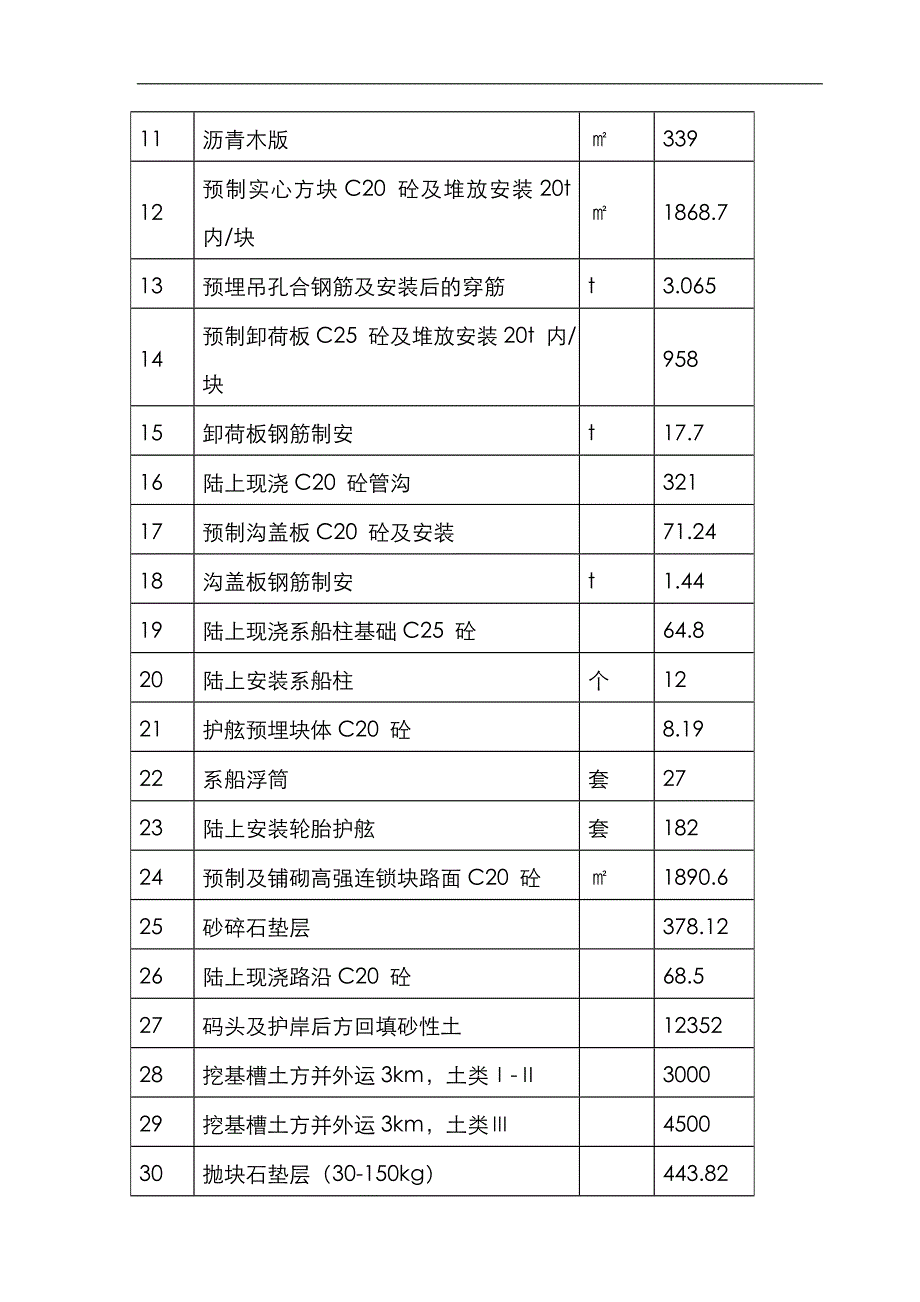 某新建码头及护岸工程施工组织设计.doc_第3页