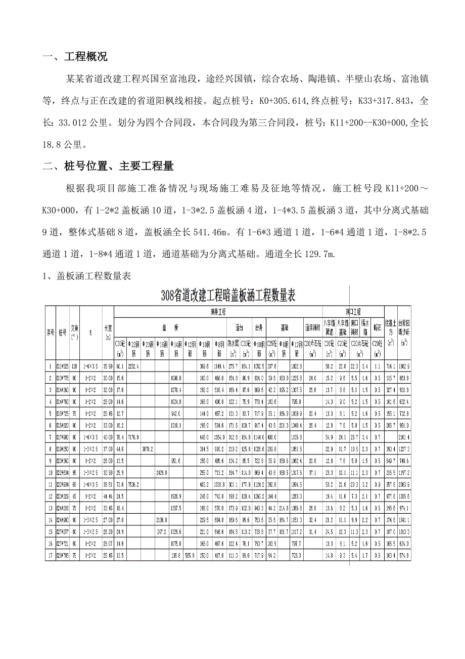 某省道改建工程涵洞盖板现浇施工方案.doc_第1页