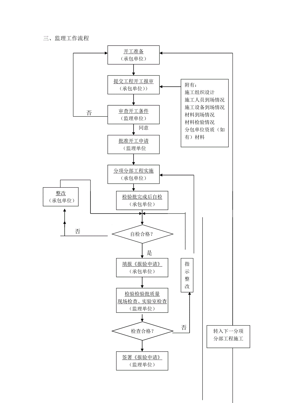 某煤化公司工程施工土建监理细则.doc_第3页