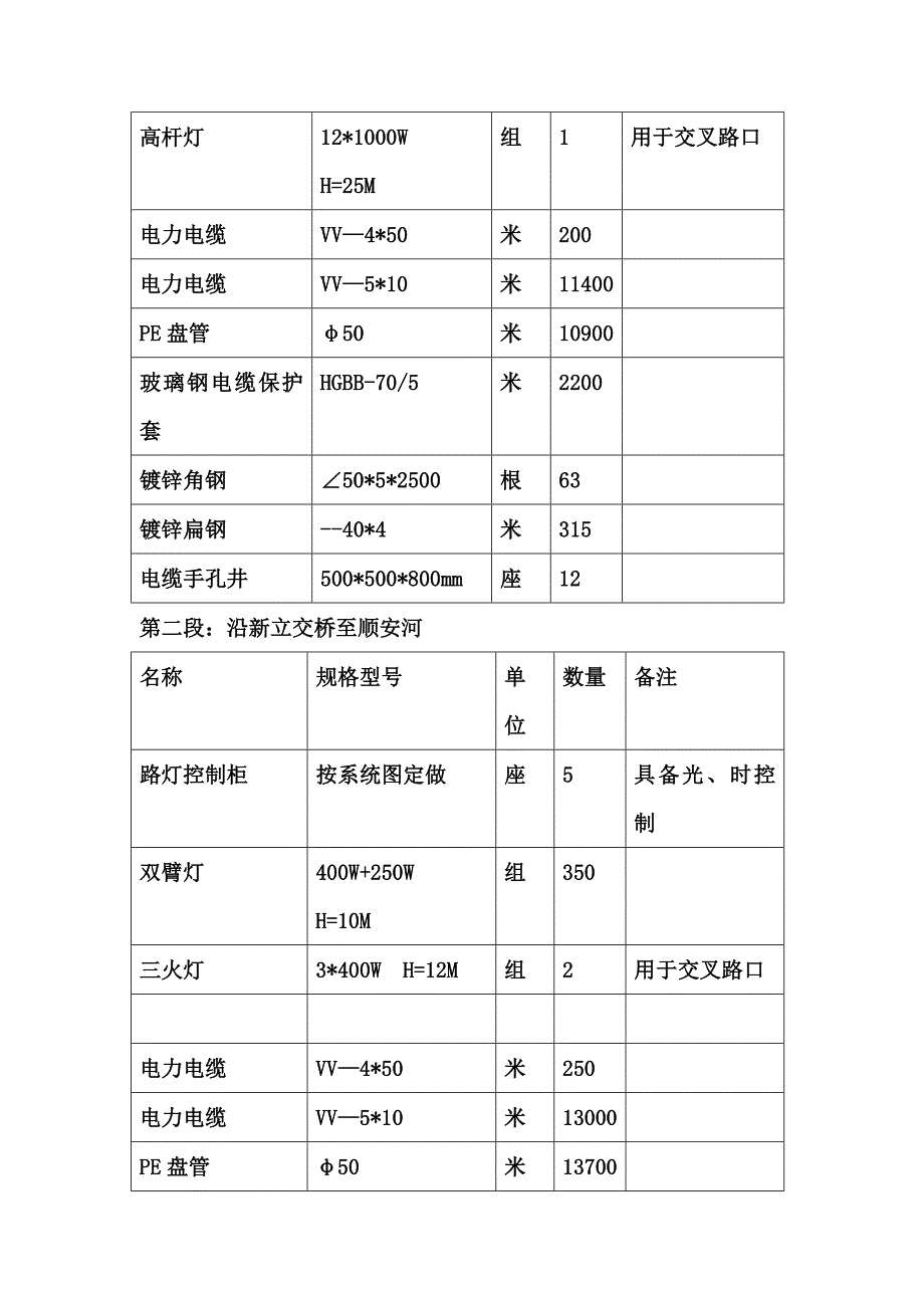 某道路路灯工程施工方案.doc_第2页