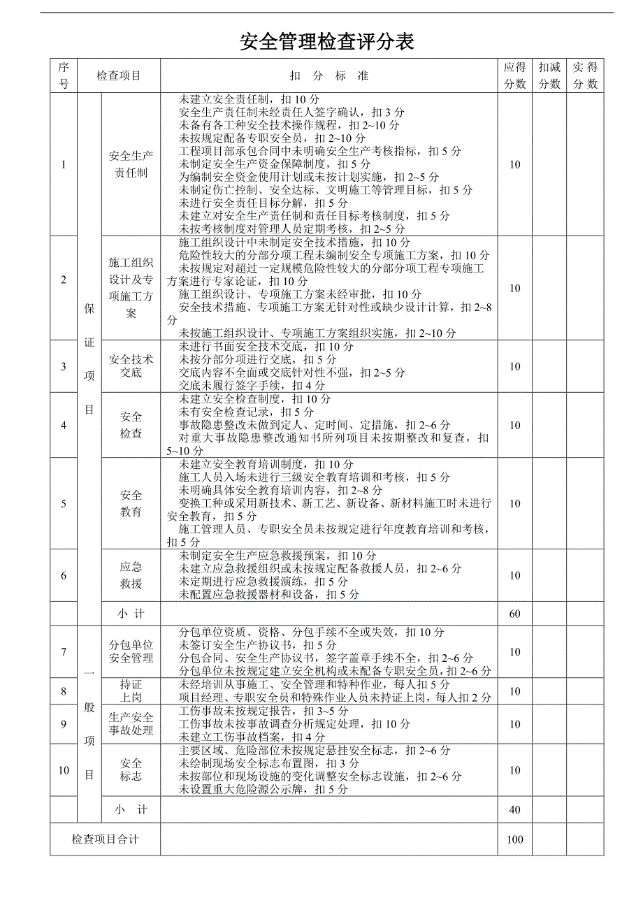 某建筑工程局建筑施工安全检查标准表格.doc_第2页