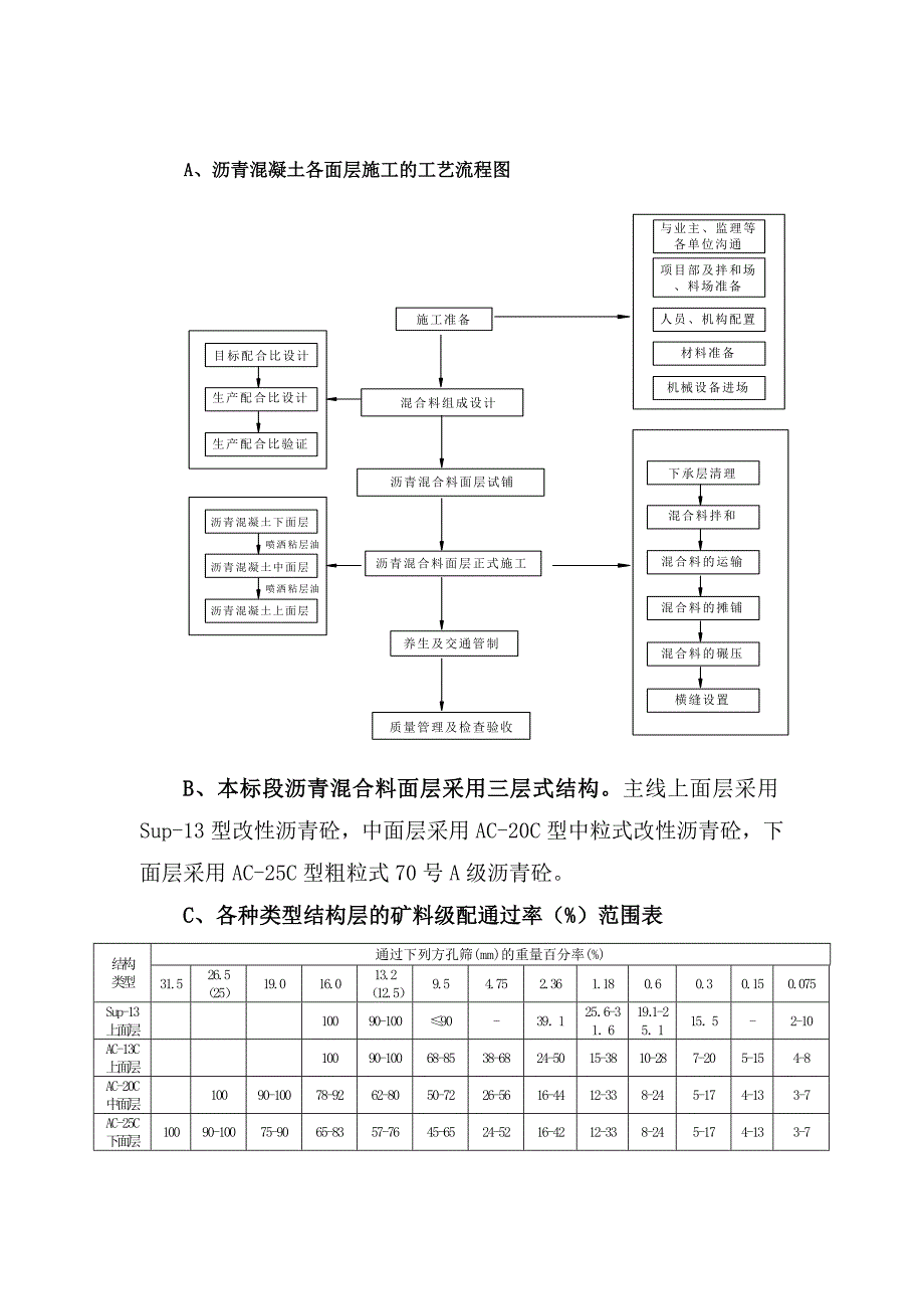 沥青路面施工工艺及养护技术.doc_第2页