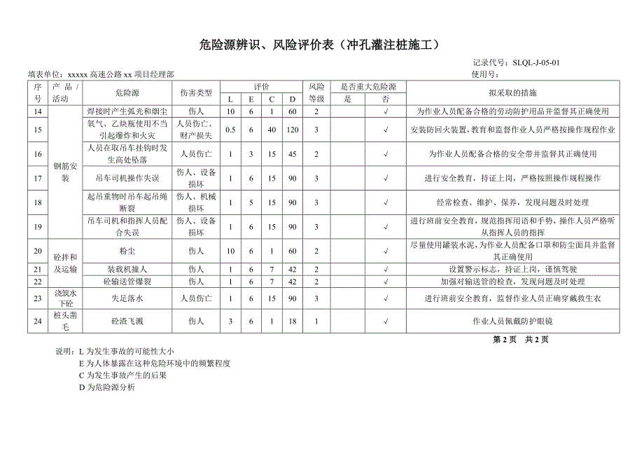 某高速公路工程项目危险源辨识(连续钢构桥、普通简支梁桥、路基挖方填方施工).doc_第2页