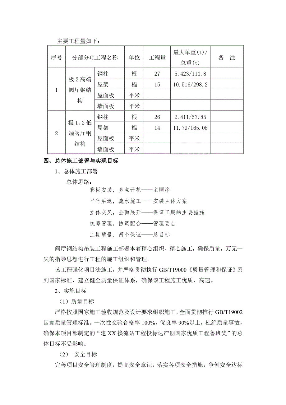 某阀厅钢结构吊装施工方案.doc_第3页