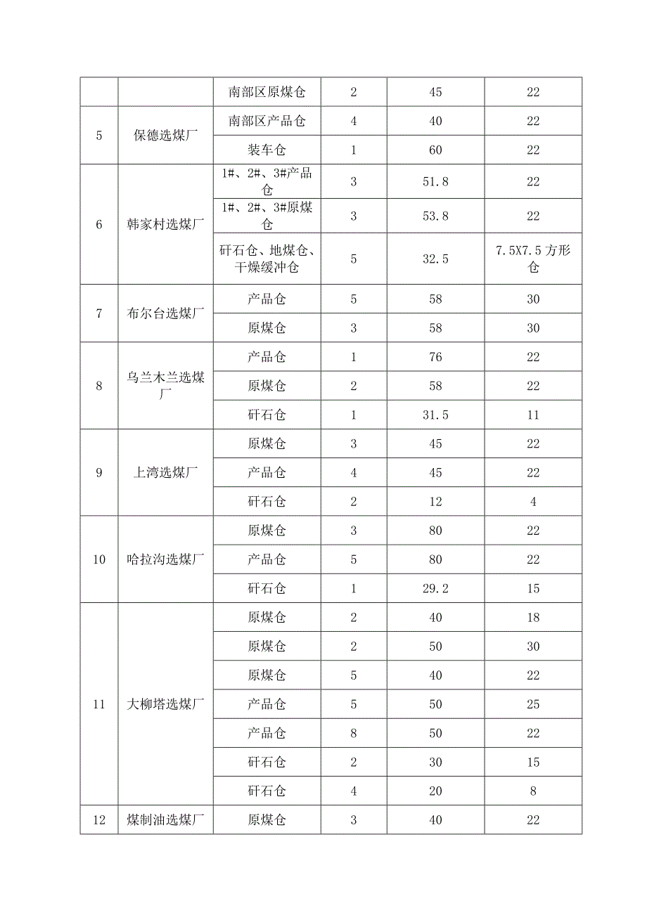 煤炭集团地面煤仓清理 及加固工程施工组织设计.doc_第3页