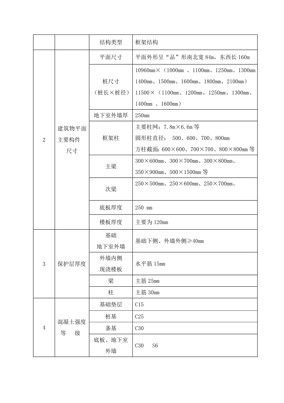 模板工程施工方案8.doc_第3页