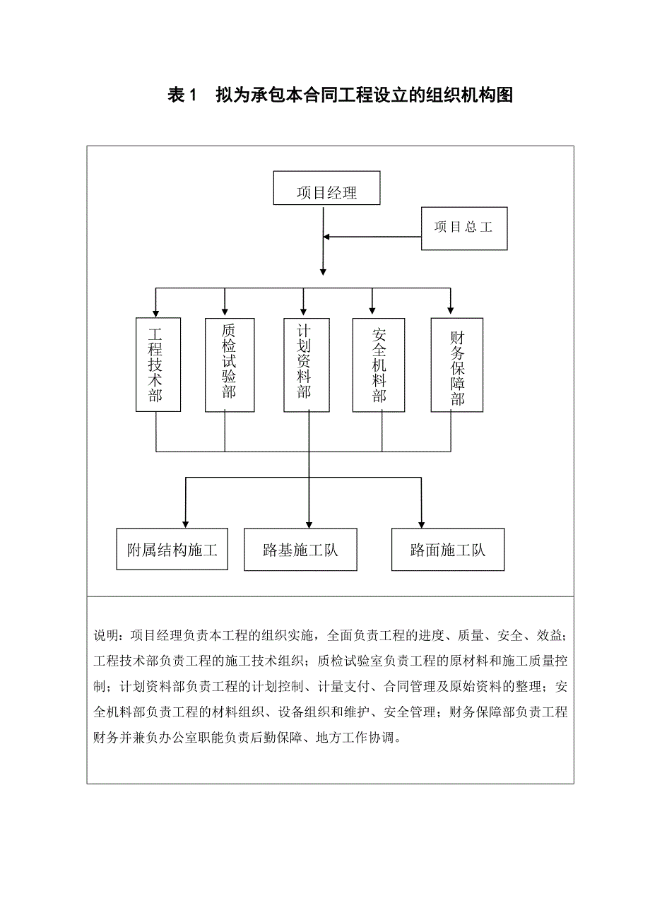 绵竹市道路施工组织设计.doc_第1页