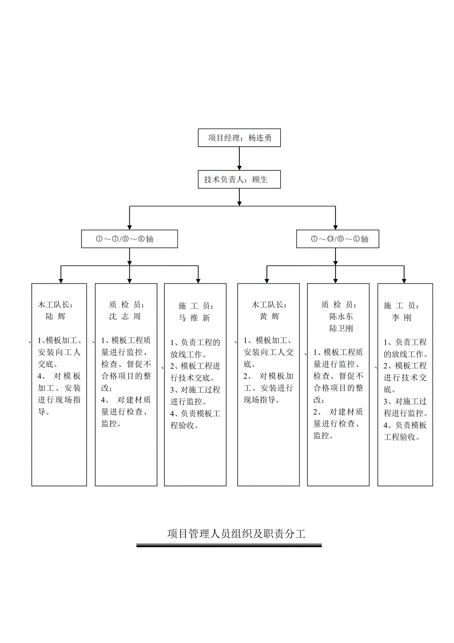 模板工程施工方案9.doc_第3页