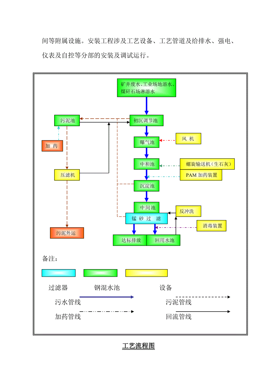 煤矿矿井水处理设备安装工程施工组织设计#贵州#电气设备安装#管道安装.doc_第2页