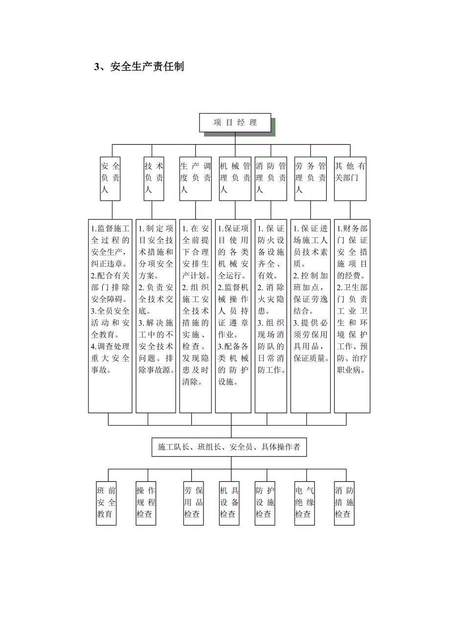 米家崖住宅小区5#、6#楼安全施工组织设计.doc_第3页