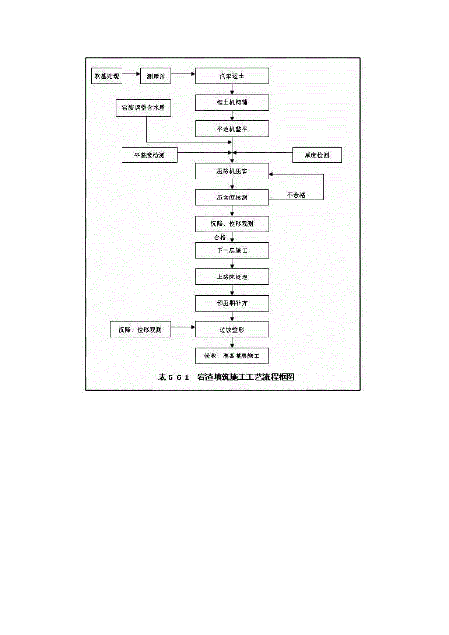 沥青砼路面施工工艺及流程框图.doc_第2页