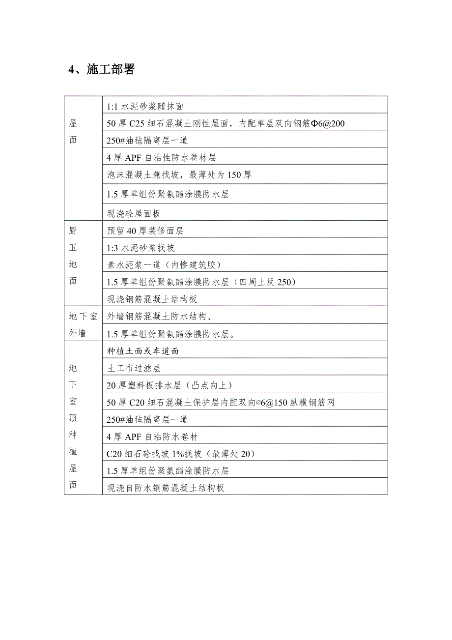 某防水工程施工方案.doc_第3页