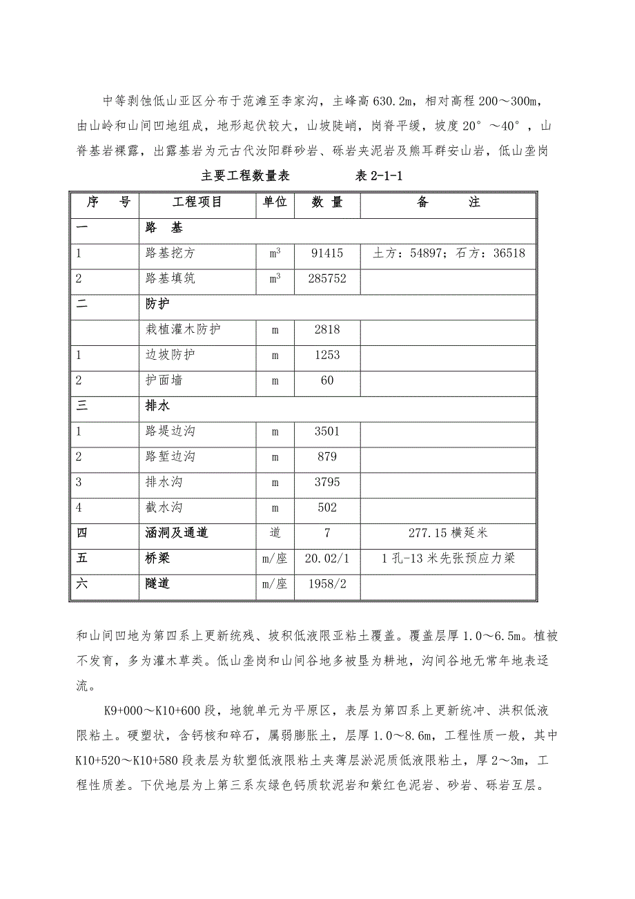 洛南高速洛阳段三标实施性施工组织设计.doc_第2页