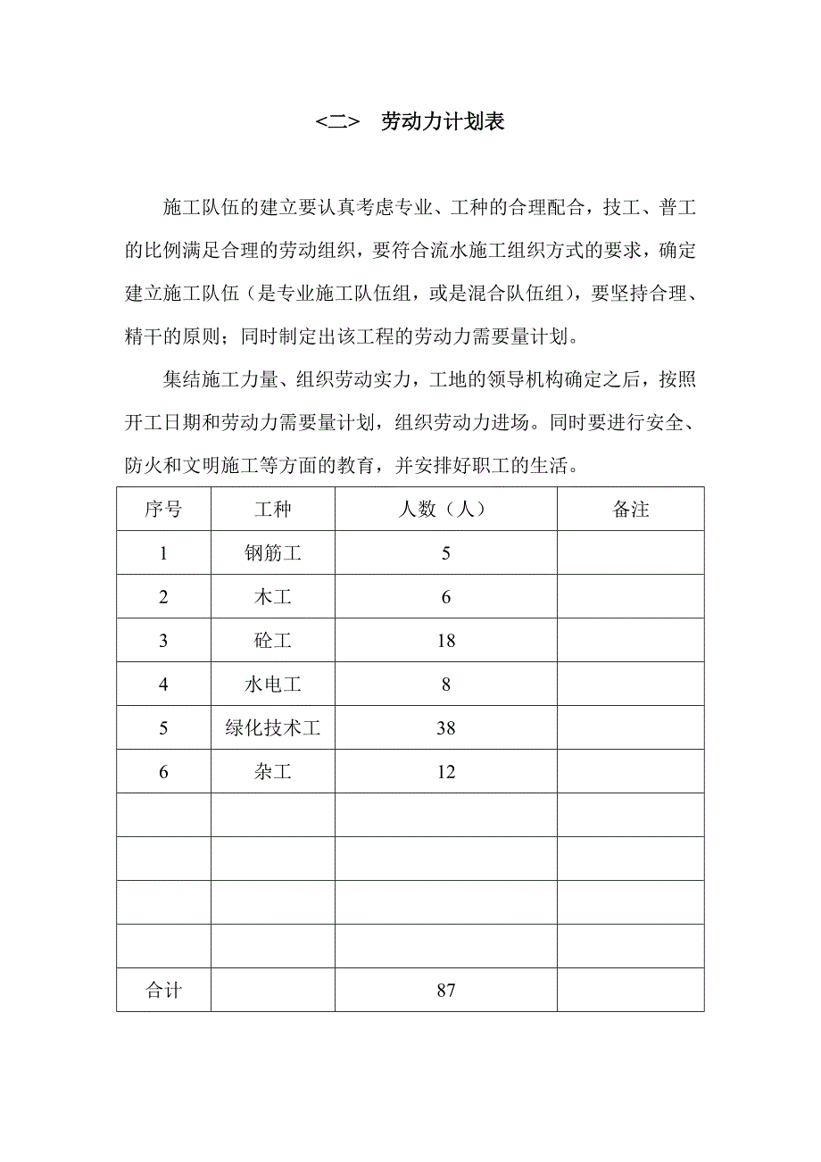 绿化工程施工组织设计2.doc_第2页