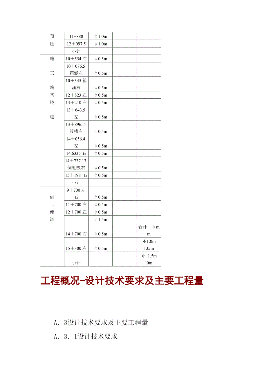 某高速公路工程施工组织设计（附：全套实用施工工艺框图） .doc_第2页