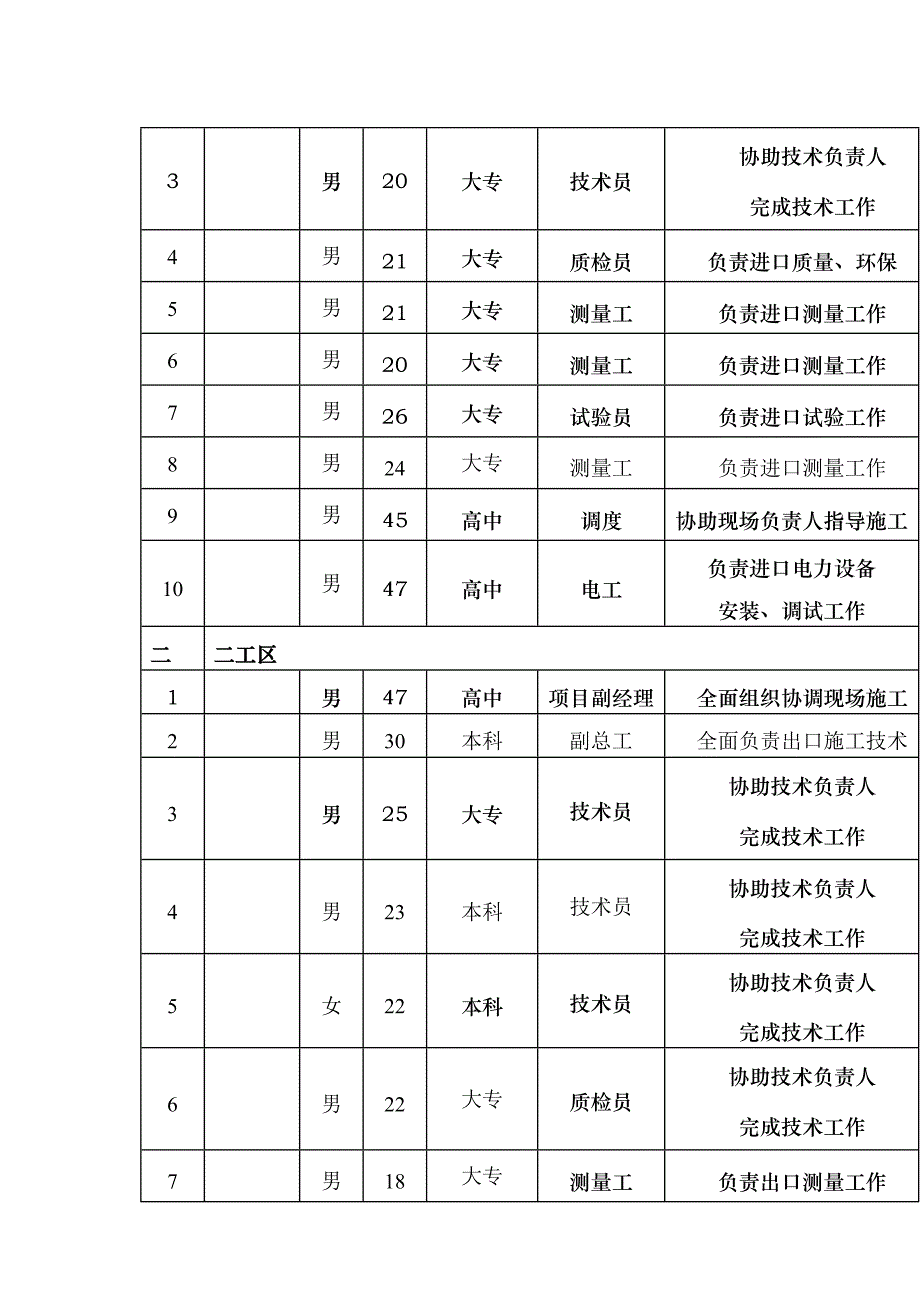 某隧道实施性施工组织设计.doc_第3页