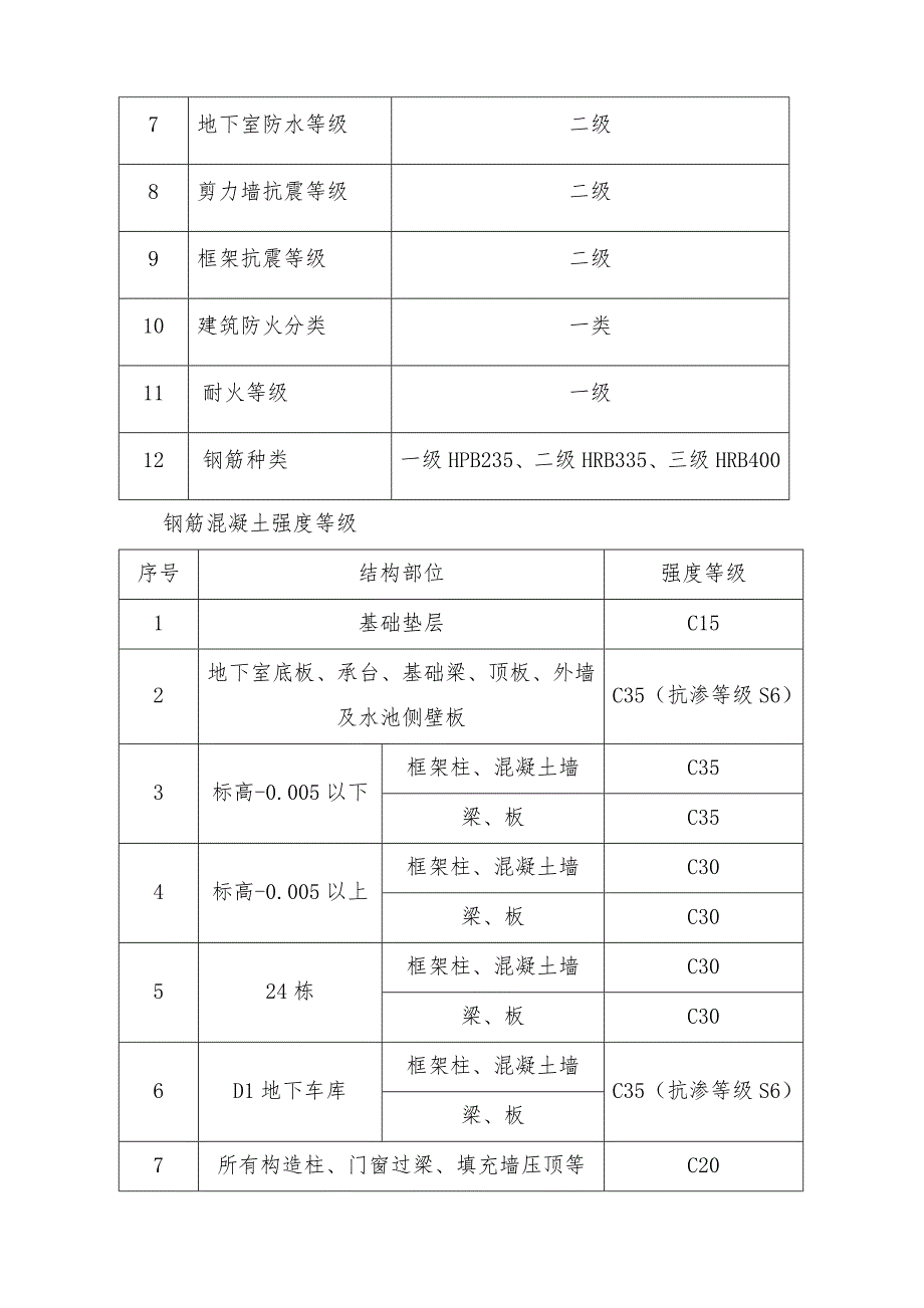 模板工程施工组织方案.doc_第2页