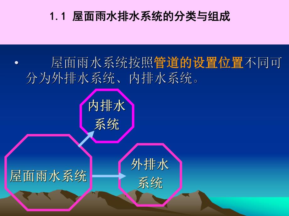 屋面雨水排水系统教学讲座PPT.ppt_第3页