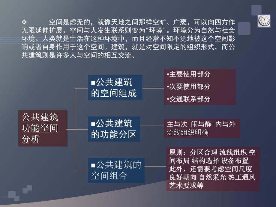 公共建筑的功能空间分析.ppt_第2页