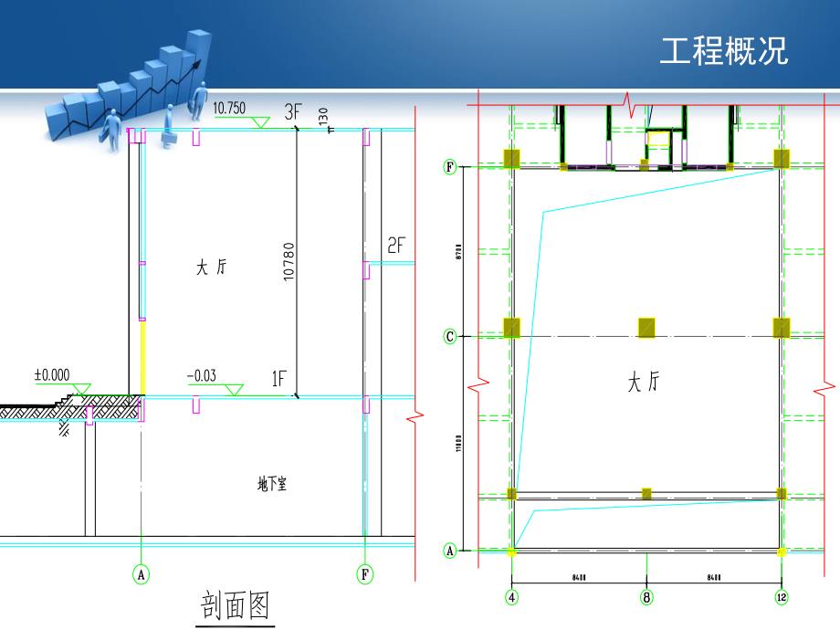 (样板)高大模板工程安全专项施工方案.ppt_第3页