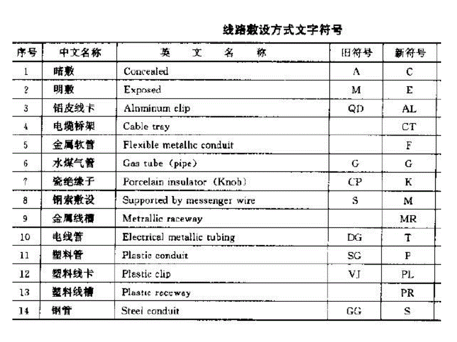 照明识图.ppt_第2页