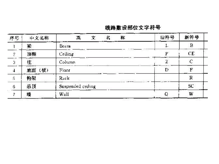 照明识图.ppt_第3页