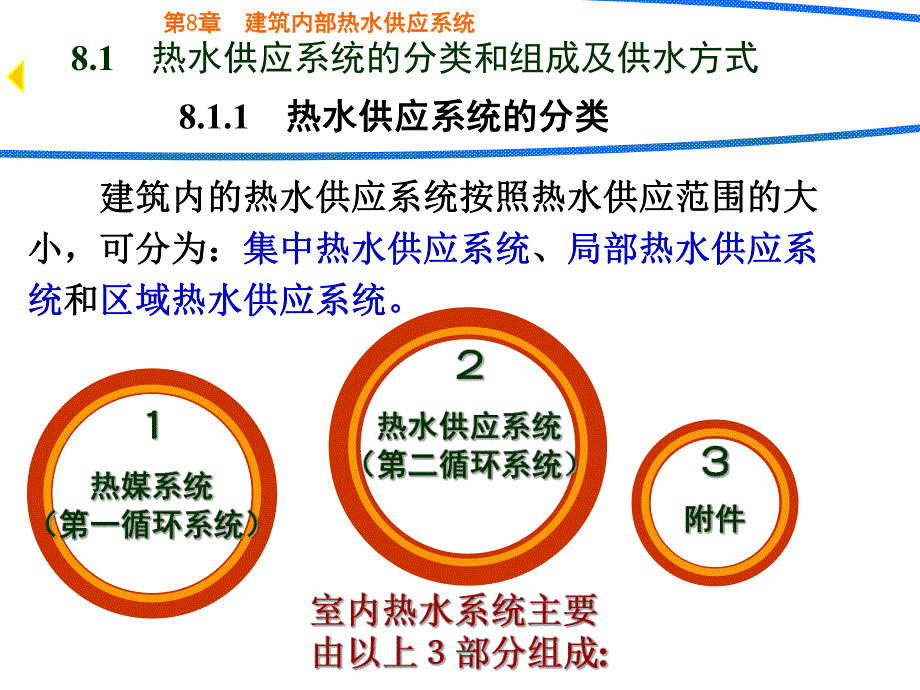 建筑给排水课件——第8章 室内热水供应系统.ppt_第2页