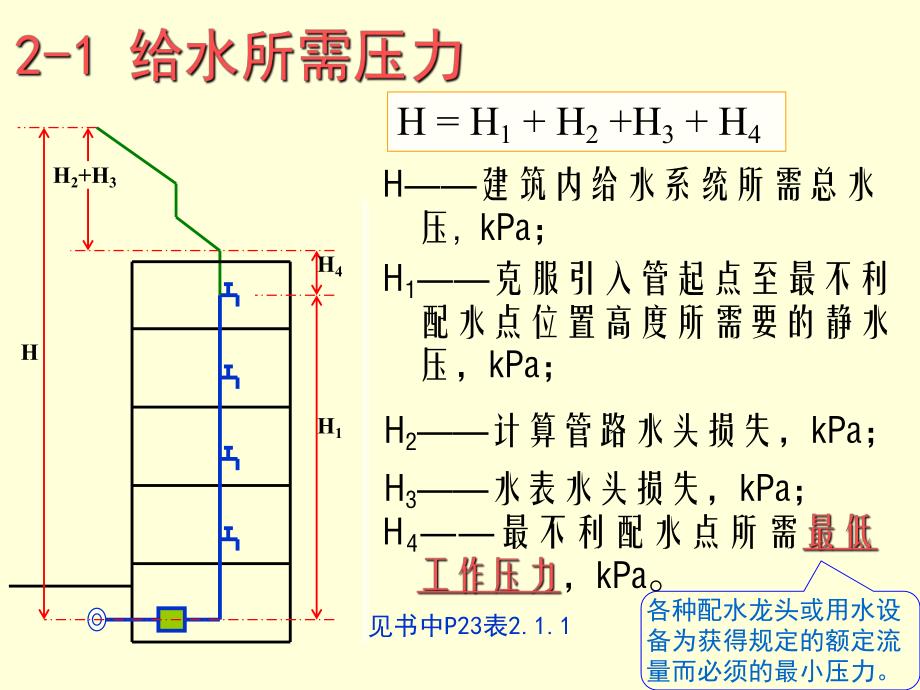 建筑内部给水所水量水压增压贮水设备.ppt_第3页