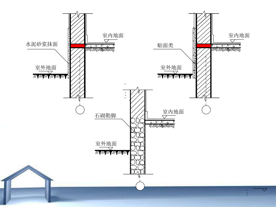 勒脚散水圈梁雨棚与阳台.ppt_第3页