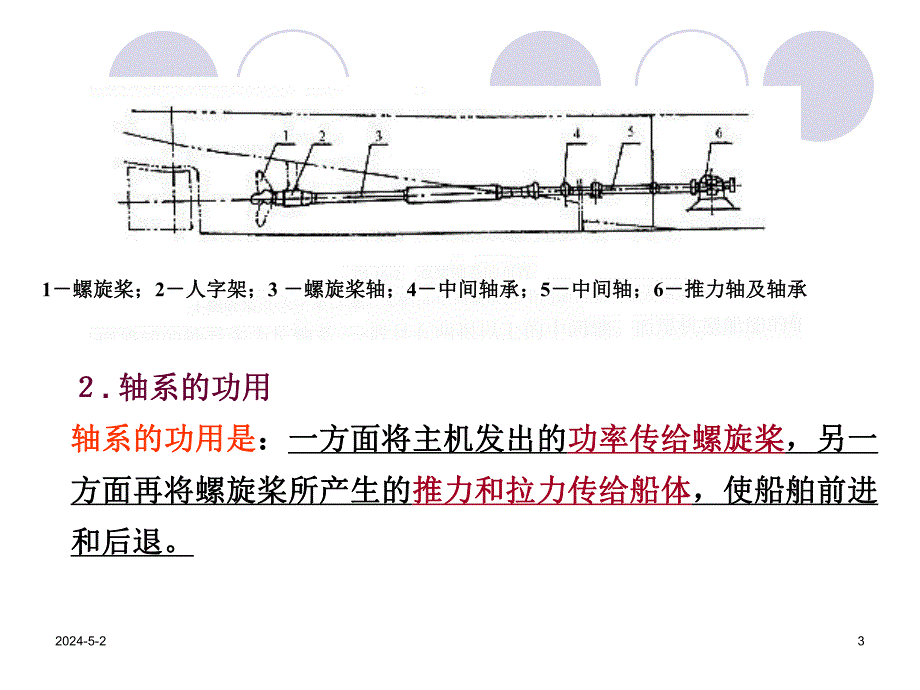 轴系拆验及安装.ppt_第3页