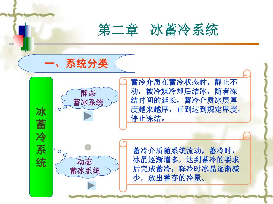 冰蓄冷系统教学PPT.ppt_第3页