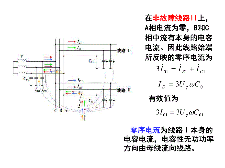 中性点非直接接地零序保护.ppt_第3页