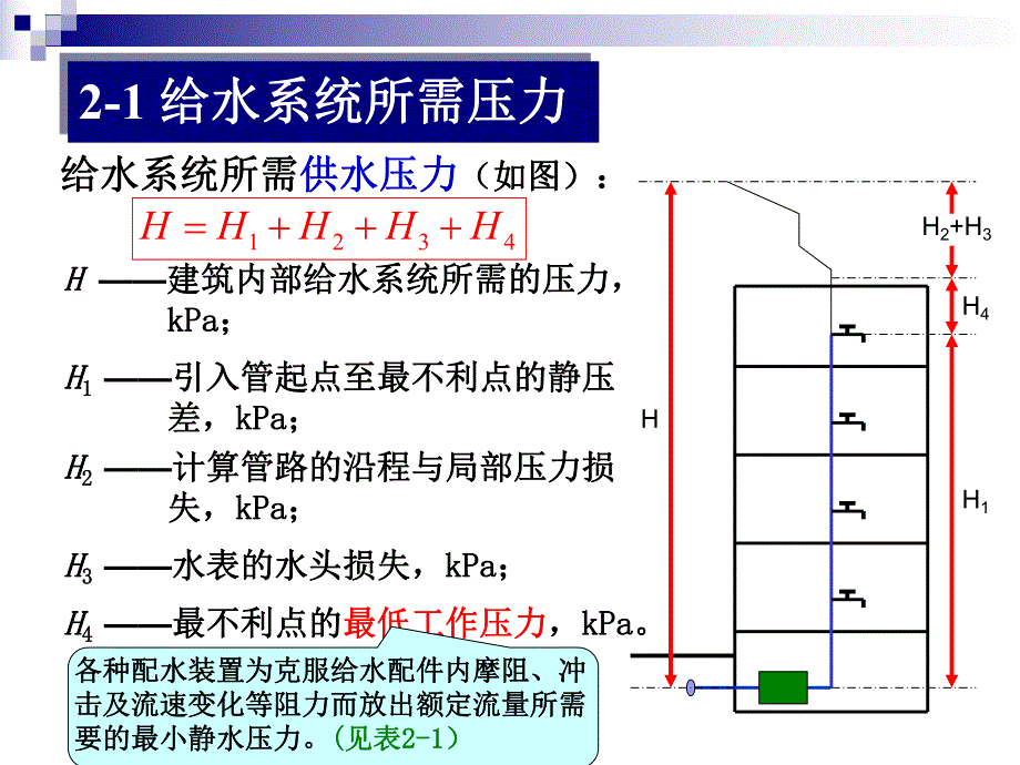 [建筑]第2章 建筑内部给水系统的计算.ppt_第3页