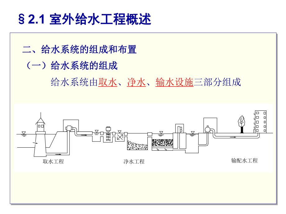 室外给排水工程概述.ppt.ppt_第2页