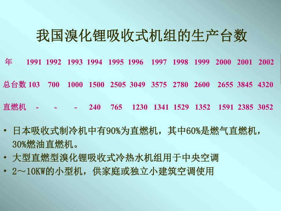 燃气空调的优越性(PP).ppt_第3页