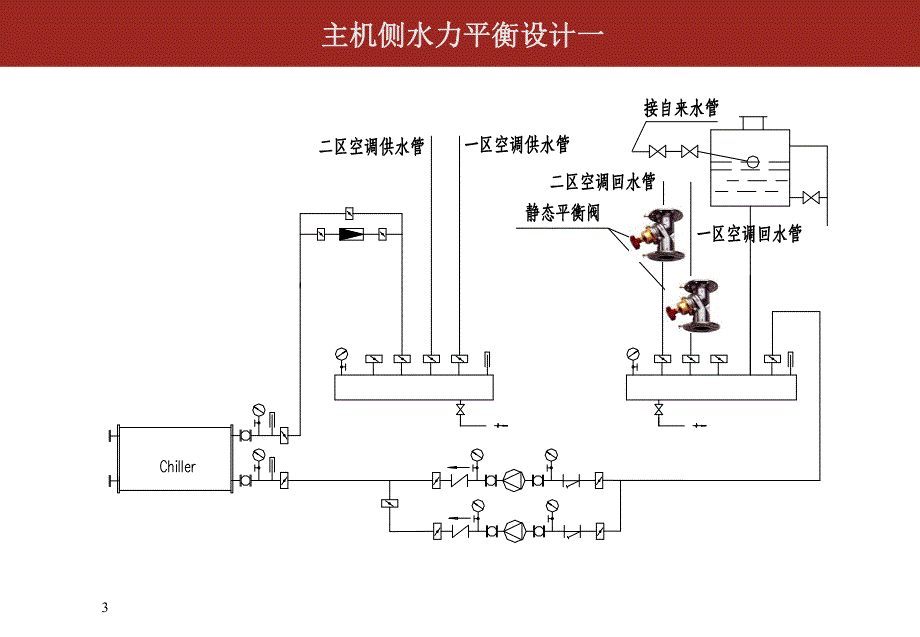 暖通空调系统水力平衡PPT水系统平衡阀的应用方案.ppt_第3页