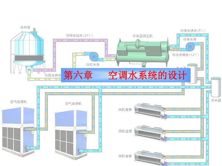 空调水系统设计.ppt_第1页