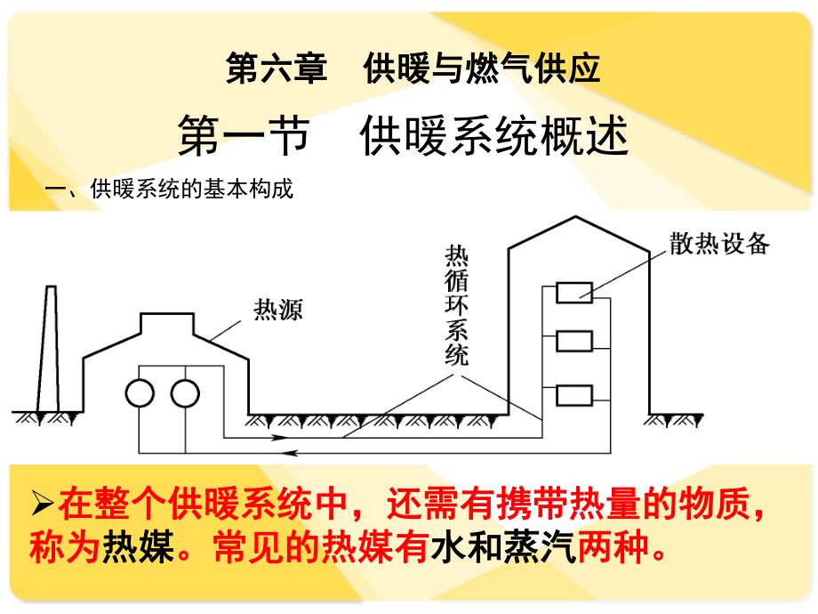 供暖与燃气供应.ppt_第2页