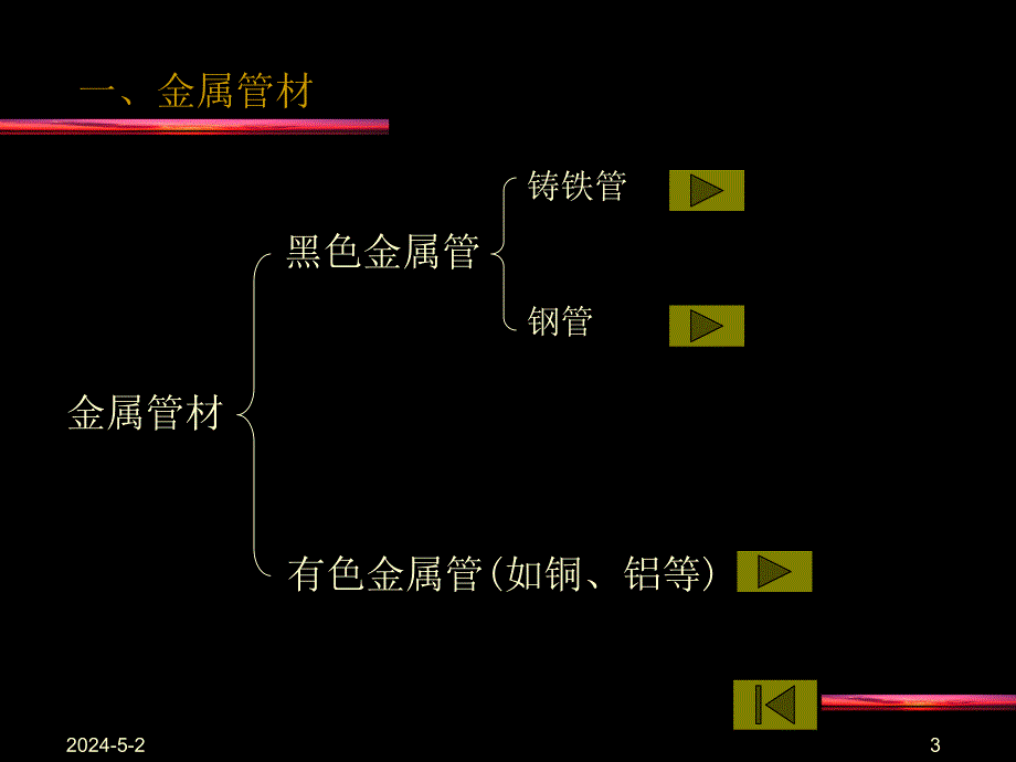 给水管道材料、配件及设备.ppt_第3页