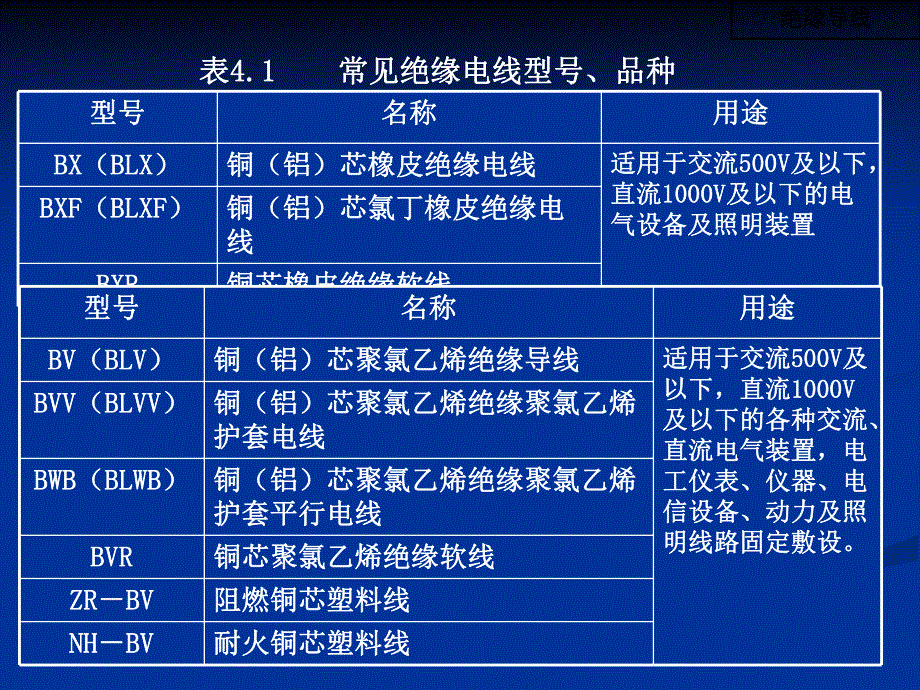 安装预算建筑电气常用材料.ppt_第3页