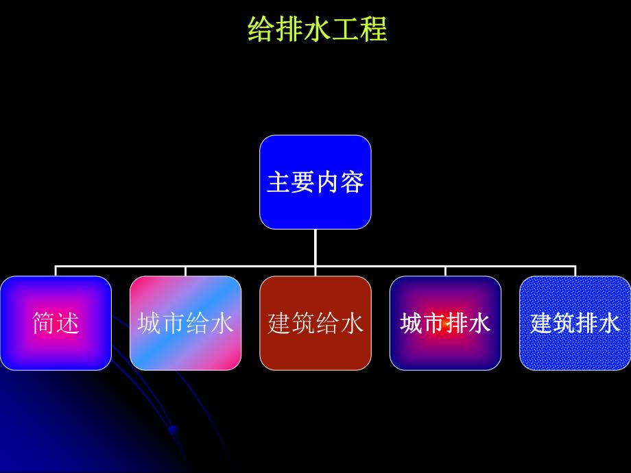 给排水工程讲解PPT.ppt_第1页